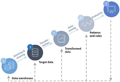 Frontiers | The Applicability Of Big Data In Climate Change Research ...